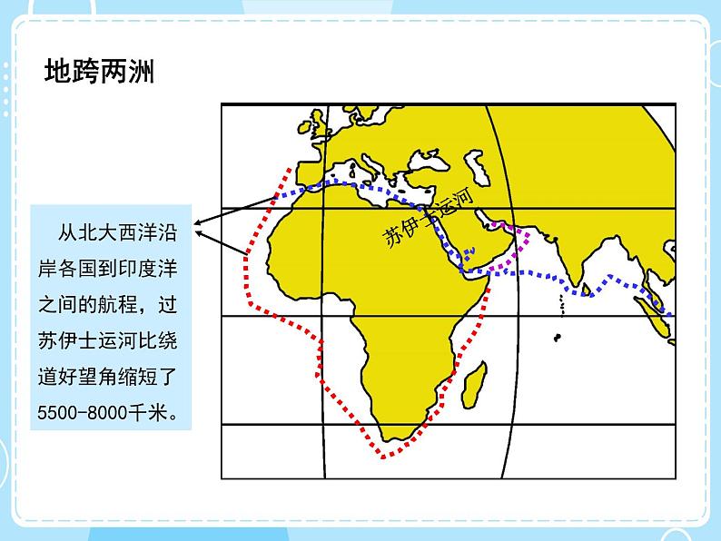 湘教版地理初中7年级_第二节 埃及_（课件2）埃及第8页