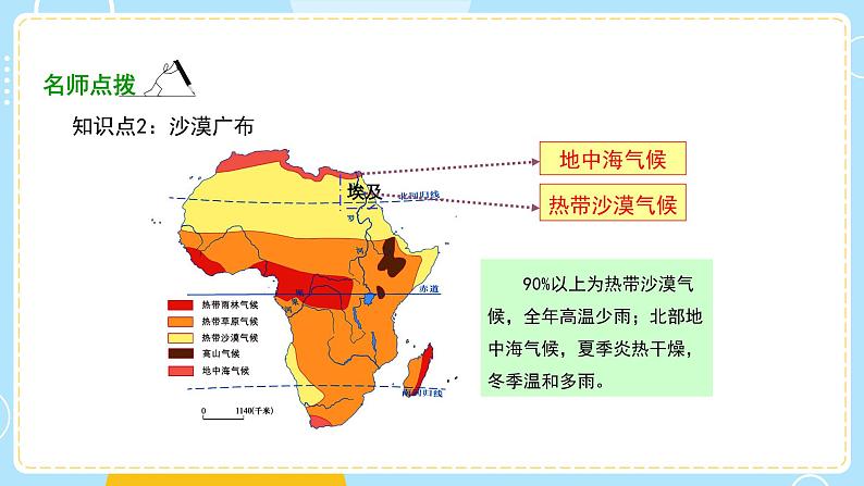 湘教版地理初中7年级_第二节 埃及_埃及要点探究课件PPT第8页