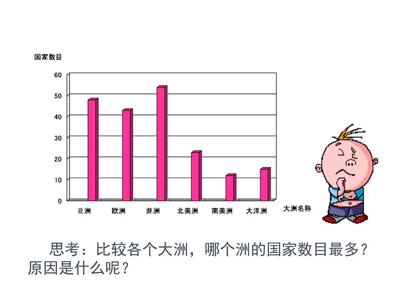 湘教版地理初中7年级_第二节 非洲_（课件3）非洲05