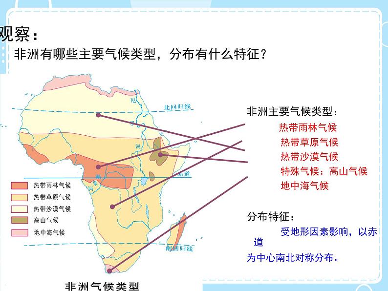 湘教版地理初中7年级_第二节 非洲_（课件4）非洲06