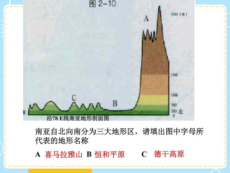 湘教版地理初中7年级_第二节 南亚_南亚知识梳理型课件108