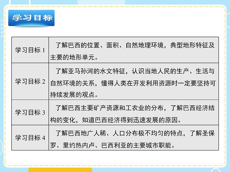 湘教版地理初中7年级_第六节 巴西_（课件2）巴西第3页