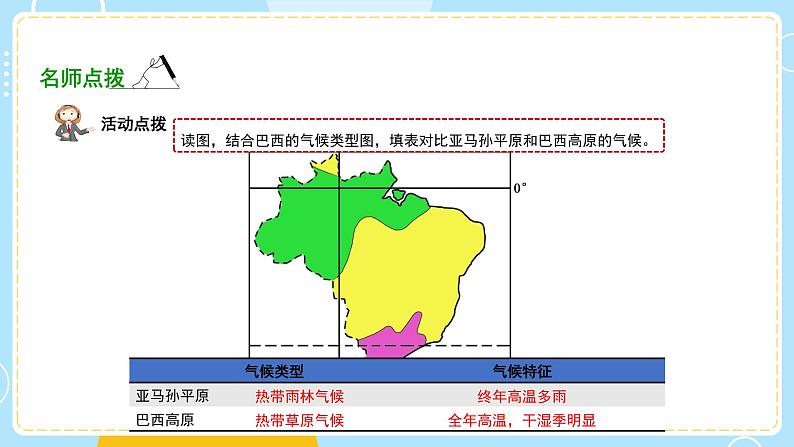 湘教版地理初中7年级_第六节 巴西_巴西要点探究课件PPT08