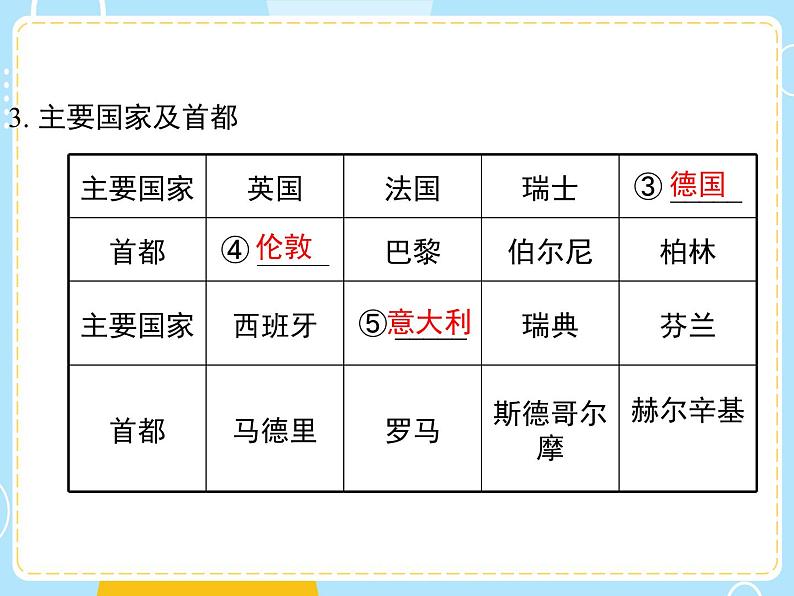 湘教版地理初中7年级_第四节 欧洲西部_欧洲西部复习课件03