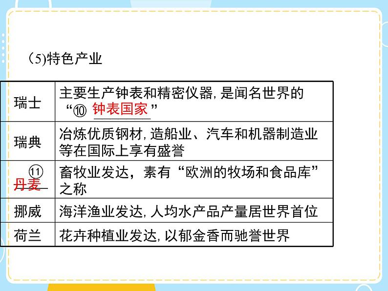 湘教版地理初中7年级_第四节 欧洲西部_欧洲西部复习课件07