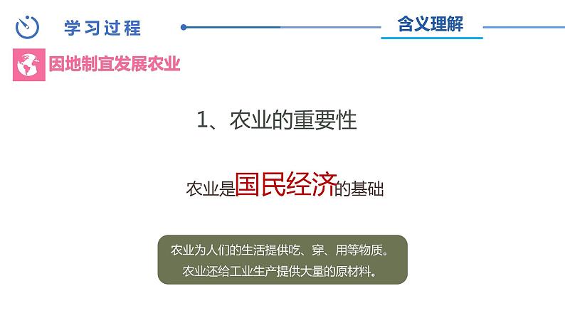 中图版地理七下第4章第二节 《 土地资源与农业》第2课时 课件第2页