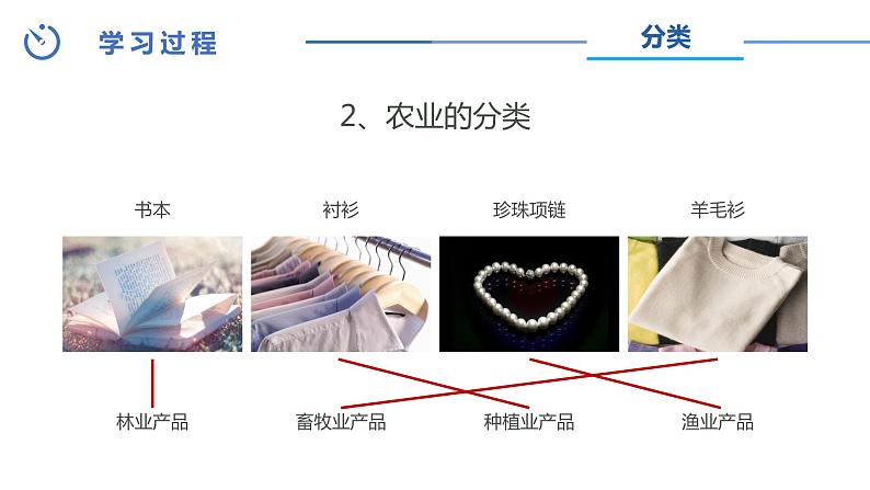 中图版地理七下第4章第二节 《 土地资源与农业》第2课时 课件第6页