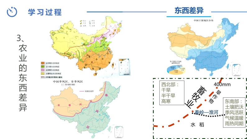 中图版地理七下第4章第二节 《 土地资源与农业》第2课时（课件+教案）07