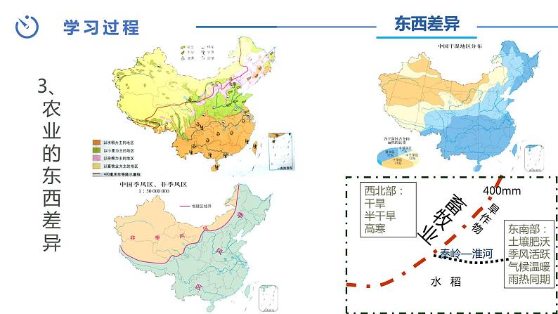 中图版地理七下第4章第二节 《 土地资源与农业》第2课时 课件第7页