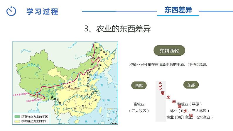 中图版地理七下第4章第二节 《 土地资源与农业》第2课时 课件第8页