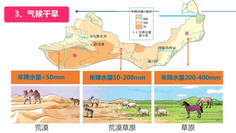 中图版地理七下第6章第二节 《四大区域自然环境对生产和生活的影响》第2课时 课件教案05