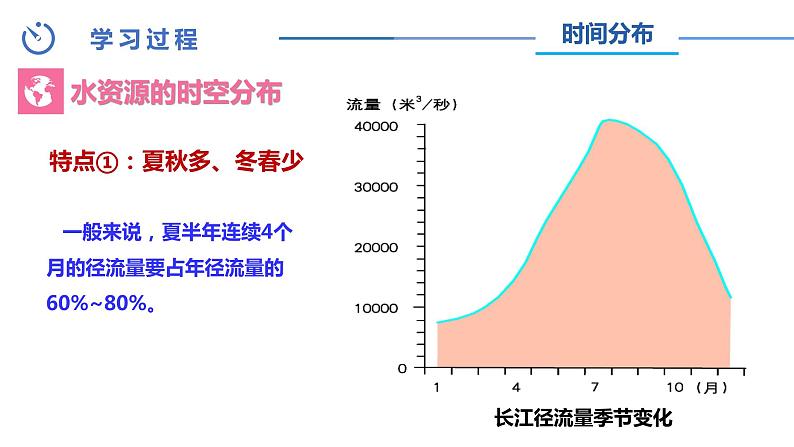 中图版地理七下第4章第一节 《水资源及其开发利用》 第2课时（课件+教案）03