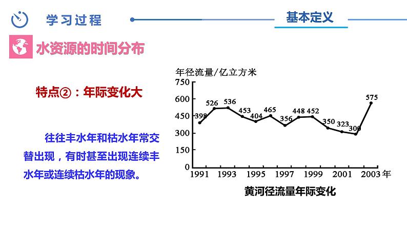 中图版地理七下第4章第一节 《水资源及其开发利用》 第2课时（课件+教案）05