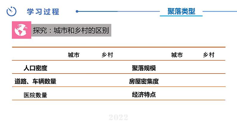 中图版八年级上册地理同步课件 第3章 第三节 聚落03