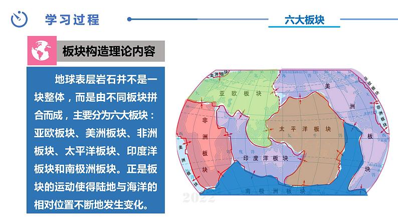 中图版八年级上册地理同步课件 第1章 第三节 海陆变迁（第二课时）04