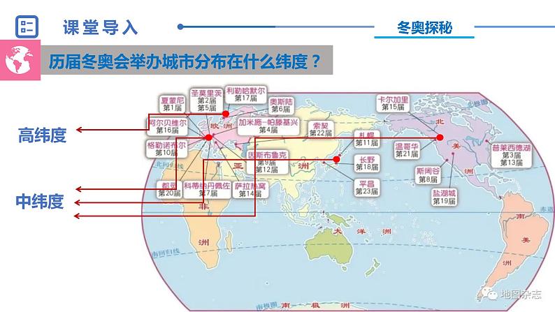 中图版八年级上册地理同步课件 第2章 第三节 气候与人类活动03