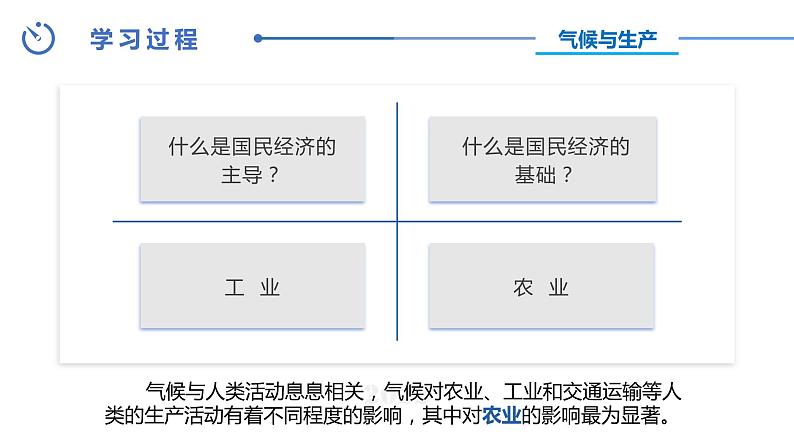 中图版八年级上册地理同步课件 第2章 第三节 气候与人类活动07