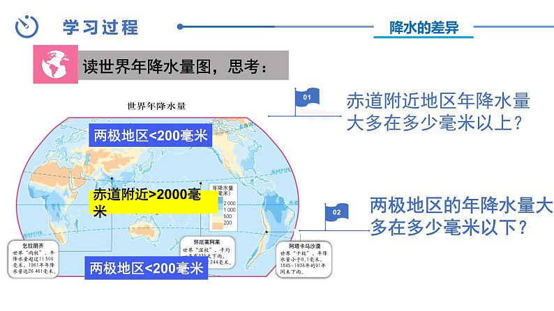中图版八年级上册地理同步课件 第2章 第一节 世界的气温和降水（第二课时）第6页