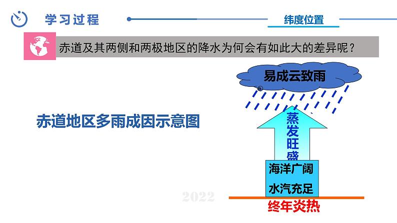 中图版八年级上册地理同步课件 第2章 第一节 世界的气温和降水（第二课时）第7页