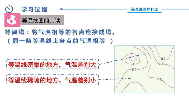 中图版八年级上册地理同步课件 第2章 第一节 世界的气温和降水（第一课时）03