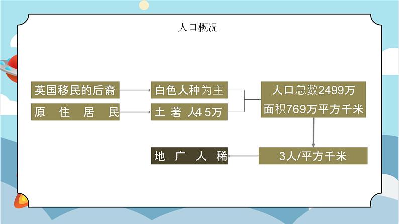 8.4《澳大利亚》课件PPT+教案08