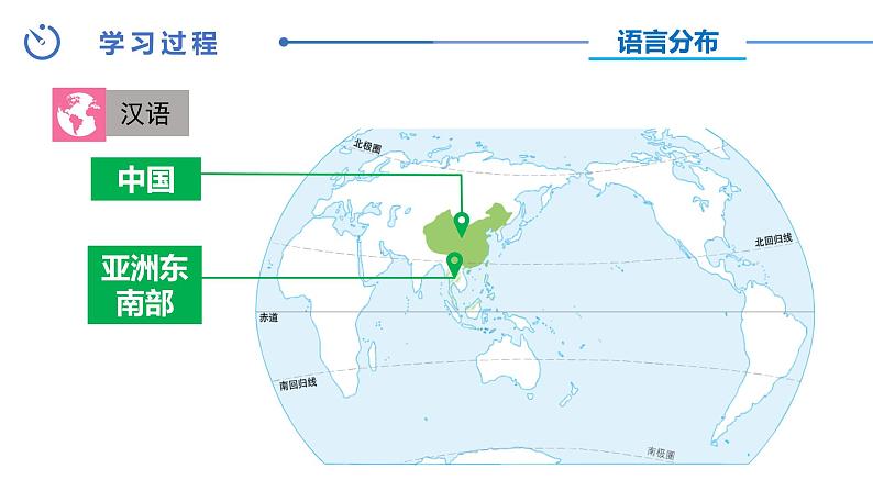 中图版八年级上册地理同步课件 第3章 第二节 语言与宗教07