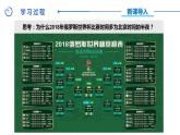 中图版八年级上册地理同步课件 第1章 第一节 地球的自转和公转（ 第一课时）