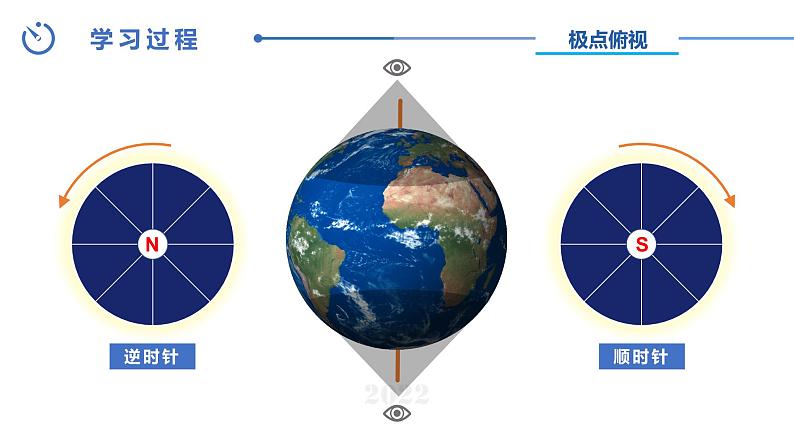 中图版八年级上册地理同步课件 第1章 第一节 地球的自转和公转（ 第一课时）06