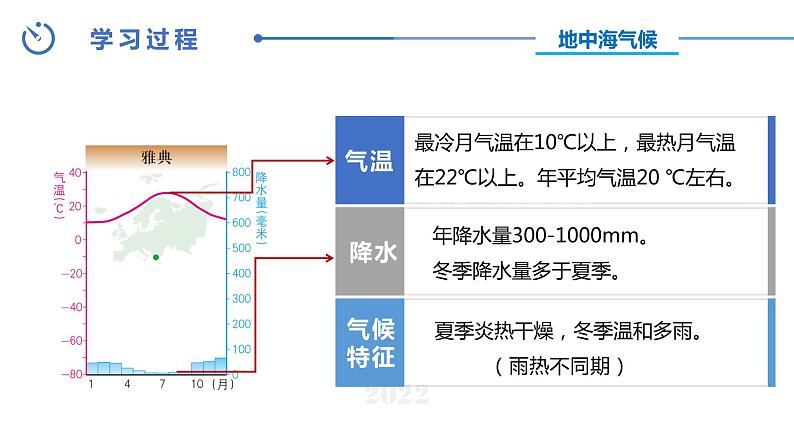 中图版八年级上册地理同步课件 第2章 第二节 世界的气候类型（第二课时）第6页