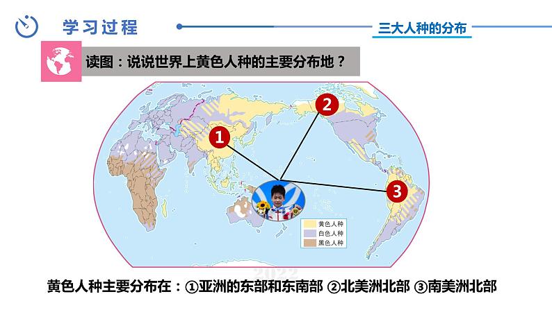 中图版八年级上册地理同步课件 第3章 第一节 人种和人口（第一课时）08