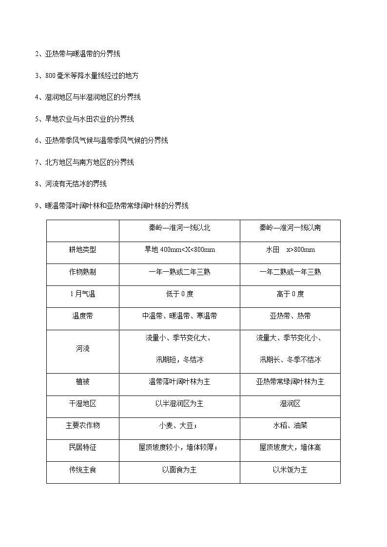 专题01 中国的地理差异 【知识梳理】-八年级地理下学期期末专项复习（人教版）02