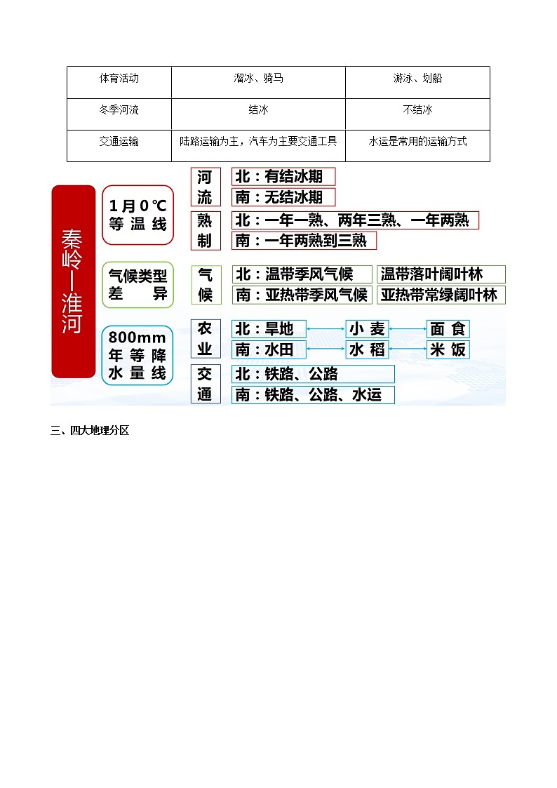 专题01 中国的地理差异 【知识梳理】-八年级地理下学期期末专项复习（人教版）03