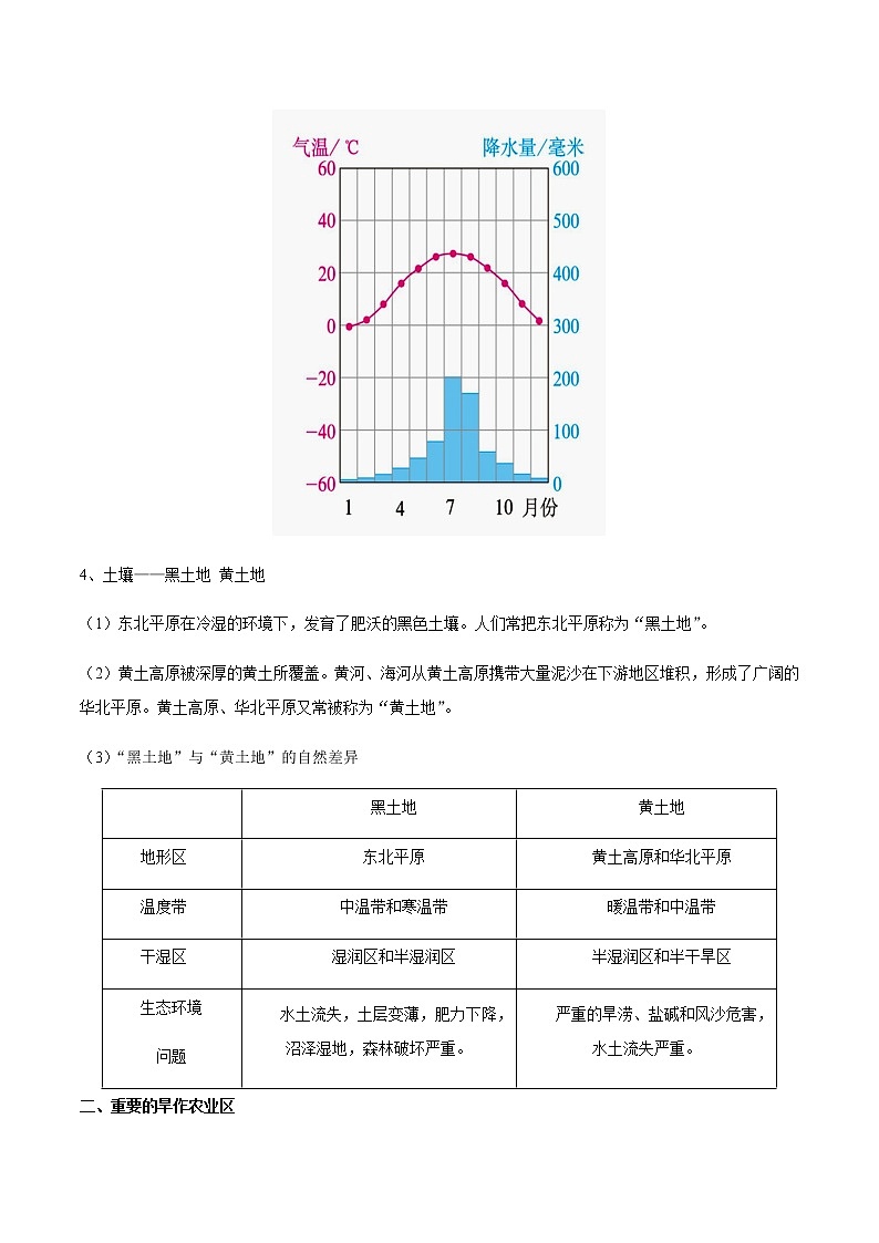 专题02 北方地区的自然特征与农业 【知识梳理】-八年级地理下学期期末专项复习（人教版）03