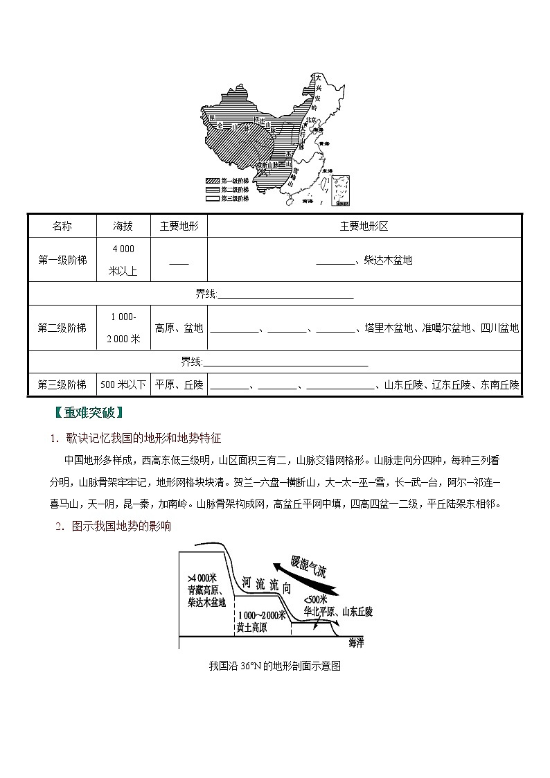 考点20 中国的地形与地势-2023年中考（会考）地理考点总动员 试卷03