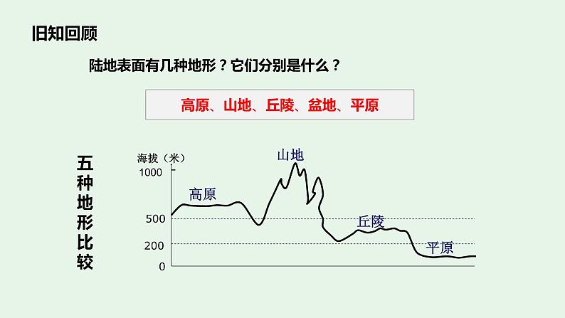 【地理好课】【地理好课】八上第二章第一节《地形和地势》课件（第1课时）第4页