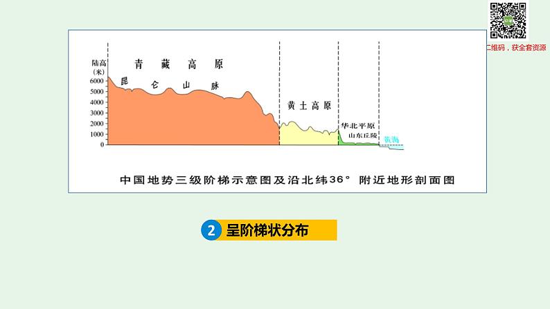 2.1地形和地势（第2课时）-八年级上册同步优质课件（人教版）08