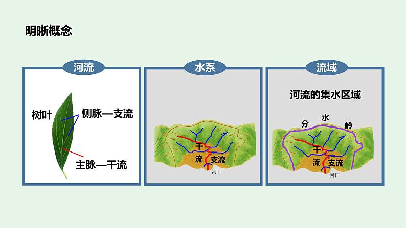 2.3河流（第1课时）-八年级上册同步优质课件（人教版）06