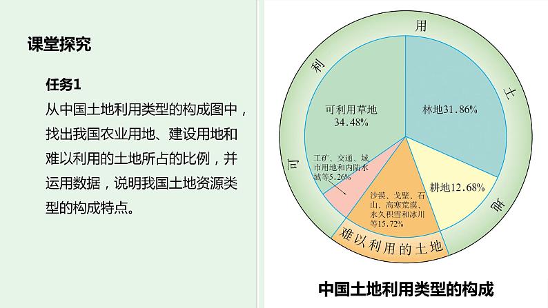 【地理好课】【地理好课】八上第三章第二节《土地资源》课件（第1课时）第6页