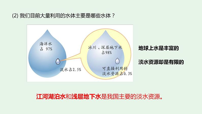 【地理好课】【地理好课】八上第三章第三节《水资源》课件（第1课时）第6页