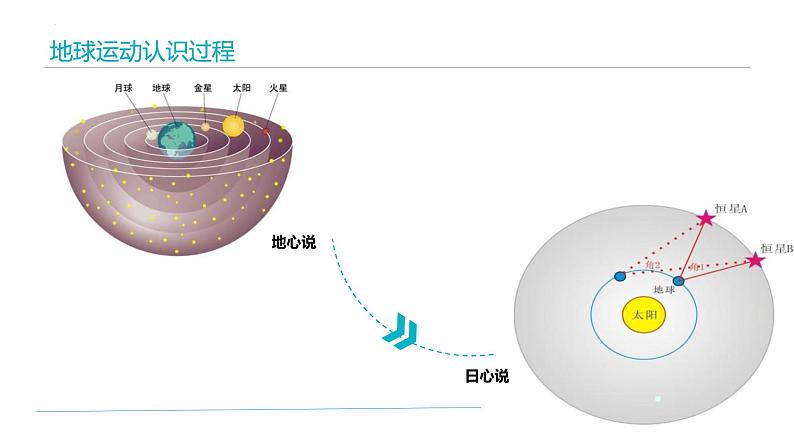 人教版七年级地理上册1地球的运动课件PPT06