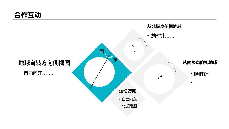 人教版七年级地理上册1地球的运动课件PPT08