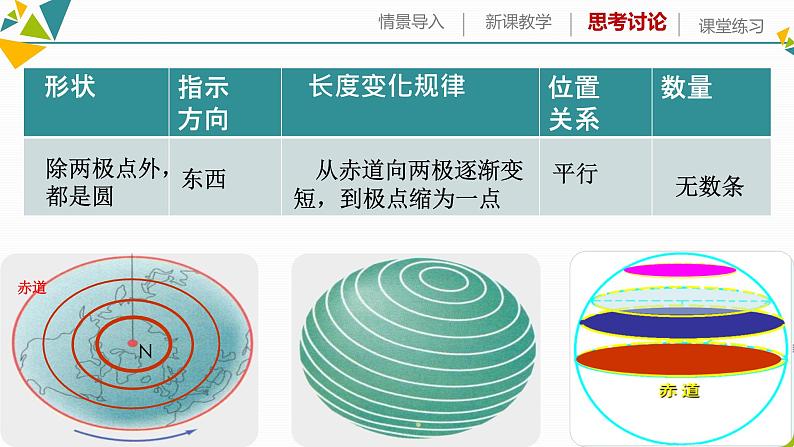 人教版七年级地理上册1地球和地球仪课件PPT第6页