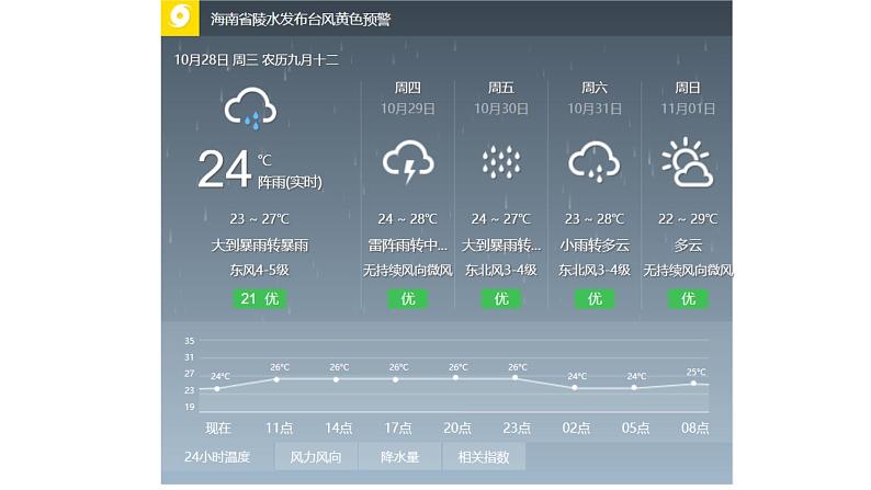 人教版七年级地理上册1气温的变化与分布课件PPT第5页