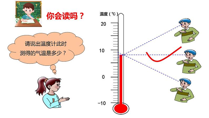 人教版七年级地理上册1气温的变化与分布课件PPT第7页