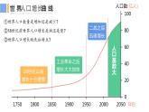 人教版七年级地理上册1人口与人种课件PPT