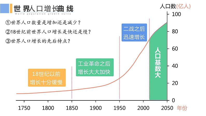 人教版七年级地理上册1人口与人种课件PPT第4页