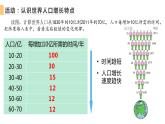 人教版七年级地理上册1人口与人种课件PPT