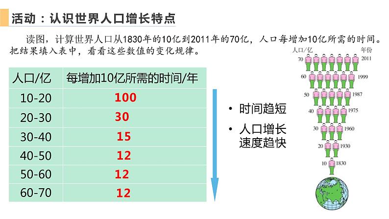 人教版七年级地理上册1人口与人种课件PPT第5页