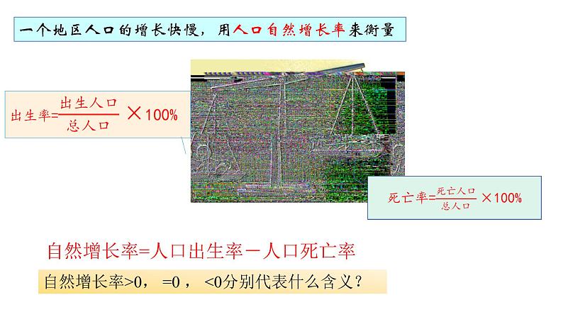 人教版七年级地理上册1人口与人种课件PPT第7页