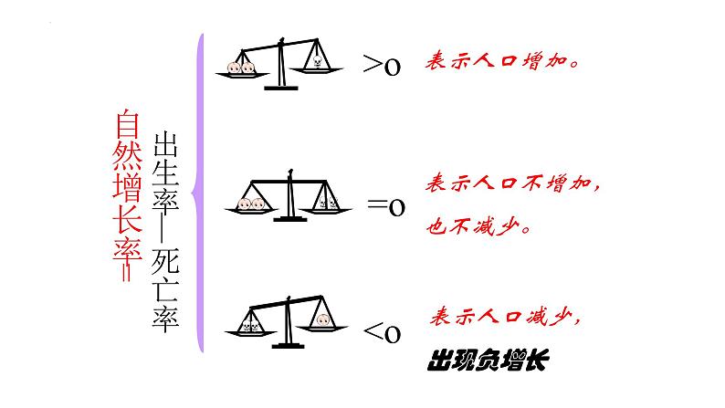 人教版七年级地理上册1人口与人种课件PPT第8页